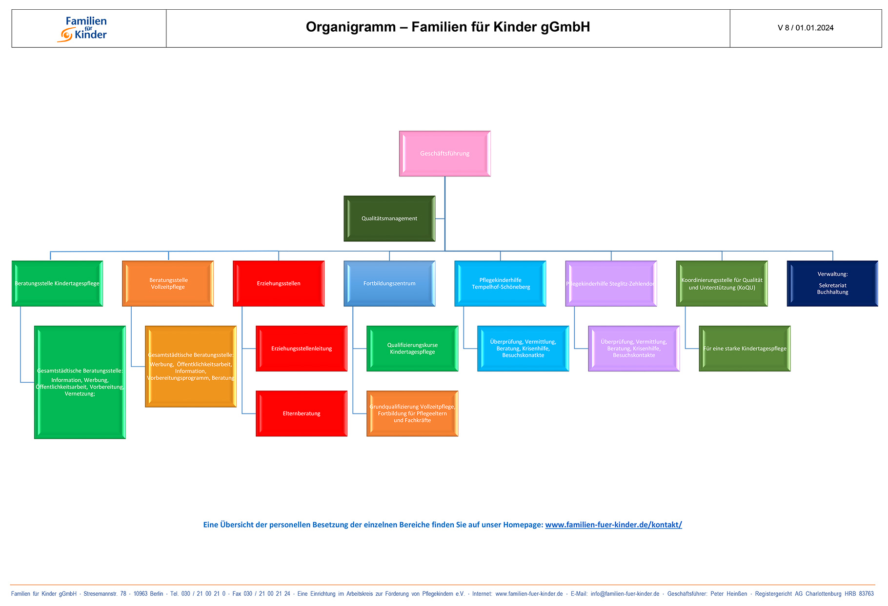 Organigramm von Familien für Kinder 2024